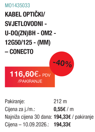 Kupite po akcijskim cijenama izdvojene optičke / svjetlovodne kabele CONECTO!